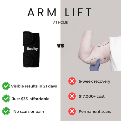 Show Your Arms With Confidence.
