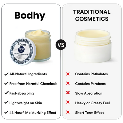 Grass Fed Tallow & Honey Balm