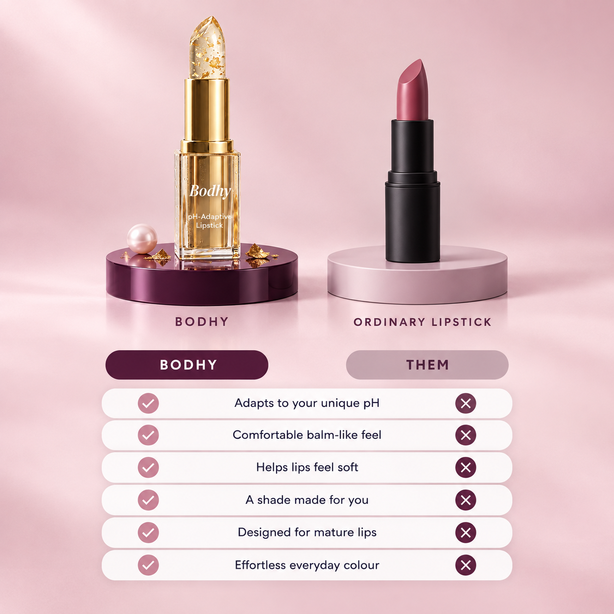 Bodhy™ pH-Matched Color Lock Lipstick
