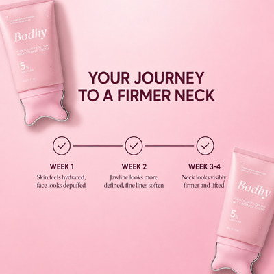 Bodhy™ PDRN Collagen Neck Cream