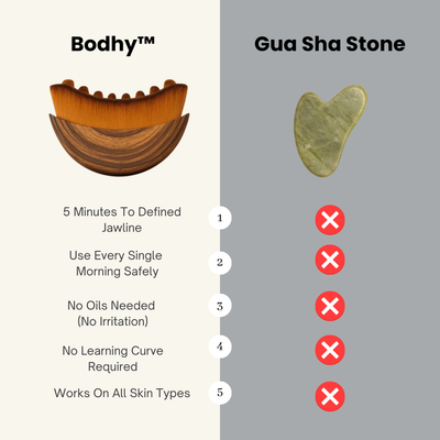 Lymphatic Sculptor™