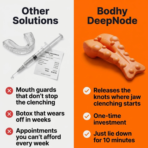 Bodhy™ DeepNode