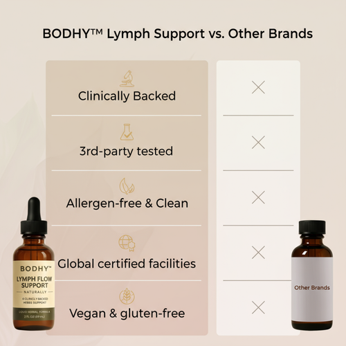 Lymphatic Drainage Support