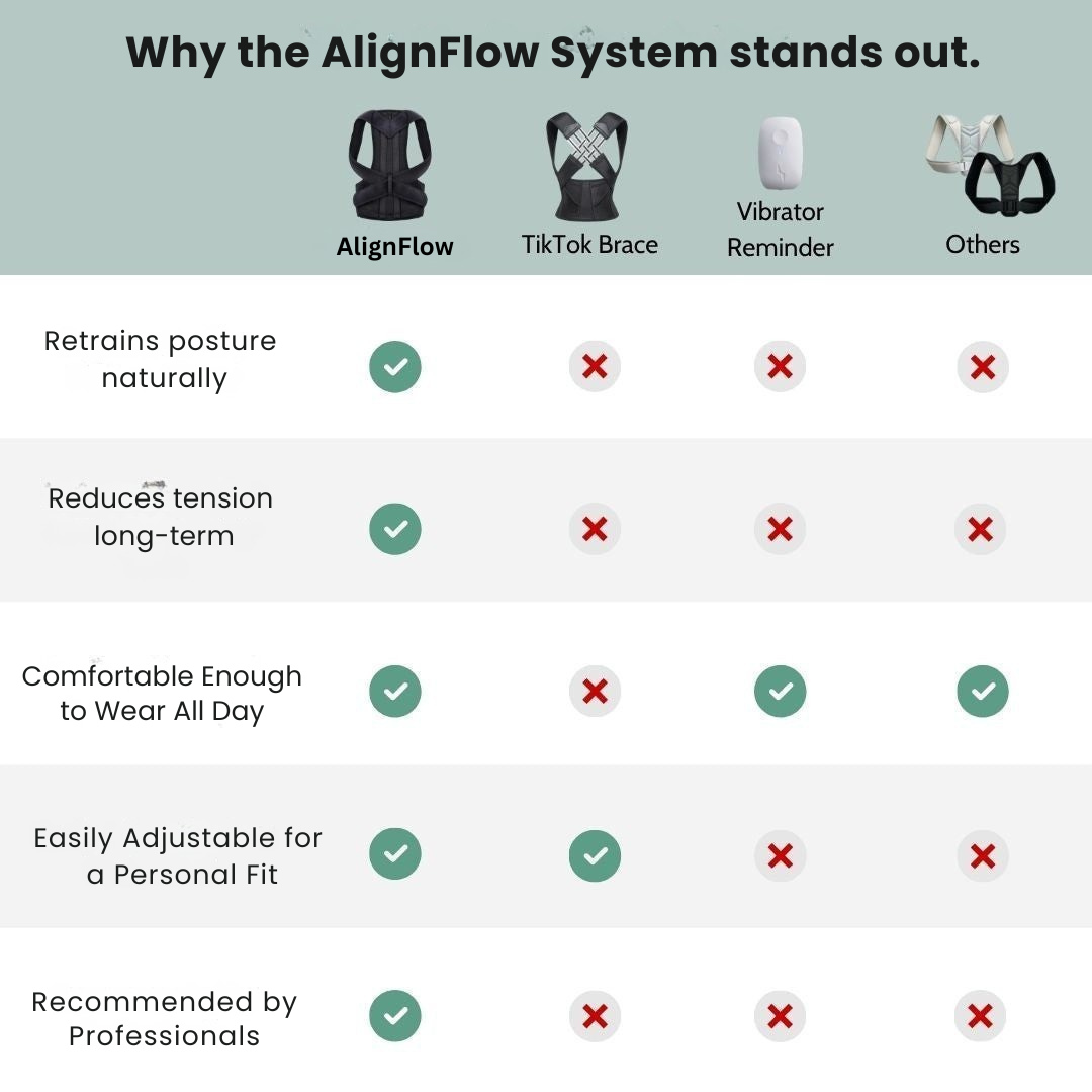 AlignFlow™