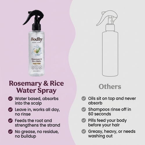 Rosemary + Rice Water Spray